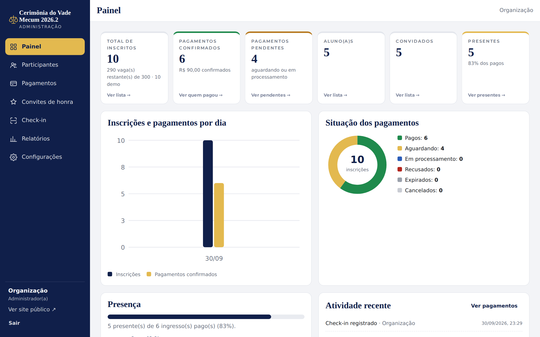 Painel do organizador